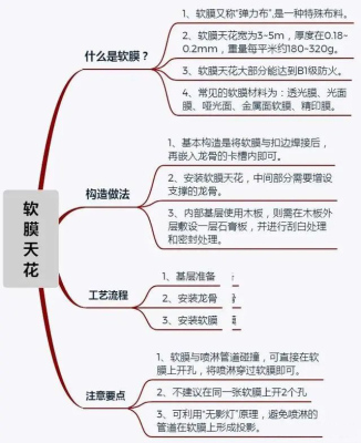 太原軟膜天花吊頂材質(zhì)-防水耐潮高清uv噴繪