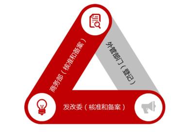 惠州正规的ODI备案报价