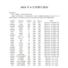 崇左文華財經黃金納指期貨公司代理