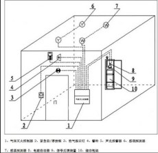 阿勒泰廚房自動滅火裝置訂購