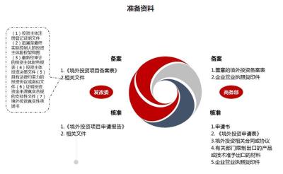 珠海放心的前期情况文件报价