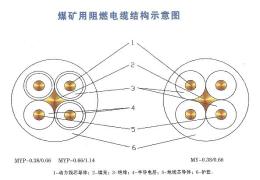 礦用屏蔽橡套電纜