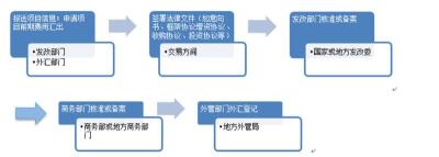 深圳撰写的境外投资备案免费咨询