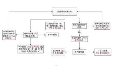 福建详细讲解的境外投资备案要求