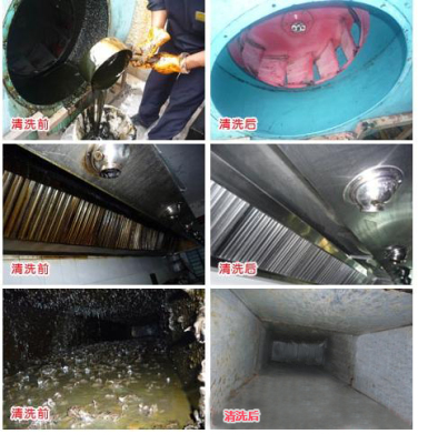 巢湖清洗食堂油烟机公司 饭店油烟管道清洗