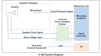 S-365声学性能分析系统