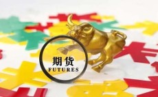 邯鄲國際期貨德指保證金