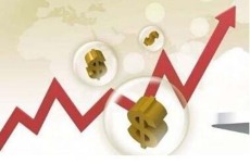 揭陽外盤期貨價格走勢