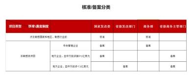 海南申请办理前期工作落实情况说明手续