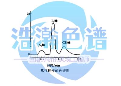 氟气纯度分析气相色谱仪HH-HF-VI