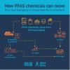 什么是PFAS测试/什么是PFAS检测