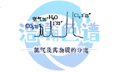 GDX-104甲烷柱测定固定污染源中非甲烷总烃