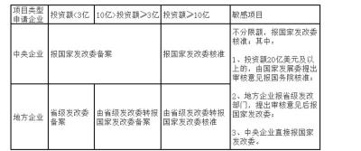 江苏详细讲解的ODI备案报价