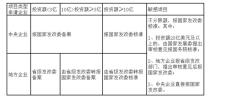 江西详细讲解的前期落实文件方案