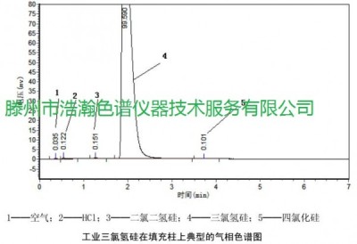 电子级二氯二氢硅气相色谱分析DC550色谱柱