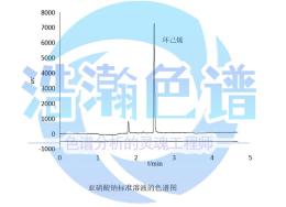 醬腌菜中亞硝酸鹽控制毛細(xì)管柱