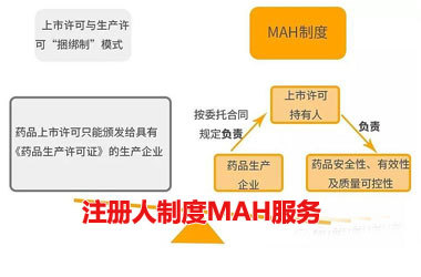 海南医疗器械注册人制度MAH服务内容有哪些