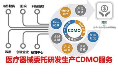 海南医疗器械数字疗法CDMO服务有哪些