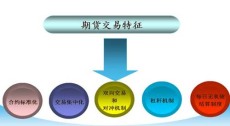 黃石博易大師期貨平臺排名條件是什么