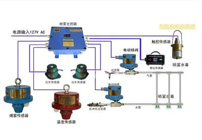 在底基層鋪設三維復合排水網能夠防止底基細