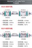 潮州MGW15C微型导轨滑块电话