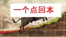 攀枝花正规国际期货美黄金开户