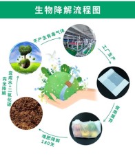博尔塔拉蒙古自治州可降解环保袋批发价格