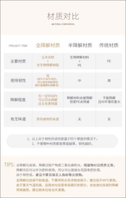 昆明可降解环保袋供应商