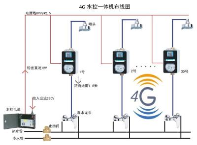 淋浴打卡水控系统 打卡水控机 刷卡水控机