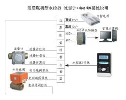 上海水控器 淋浴水控器 上海浴室水控器