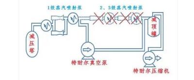 减压蒸馏用多大的真空泵机组