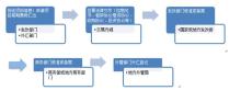 深圳详细讲解的境外投资备案流程