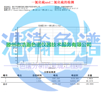 工业一氯化硫测定专用填充色谱柱