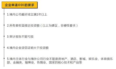 宁波详细讲解的前期落实文件手续