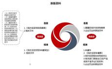 惠州撰写的ODI备案流程
