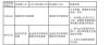 江西申请办理ODI备案报价