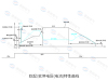 3kv高压固态软启动器一体柜控制模式