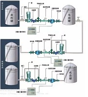 车间液体计量控制系统