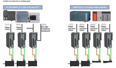 重庆回收西门子PLC公司