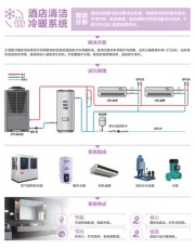 正阳商用空气能一体机清洗