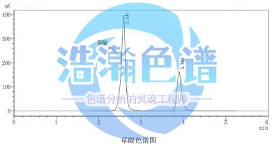 化学试剂草酸的测定气相色谱仪