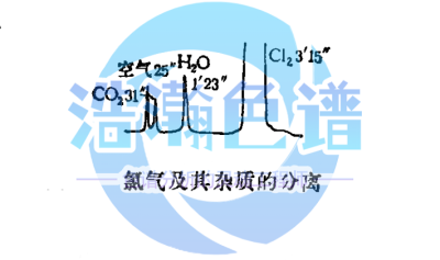 水源水和工作场所中巴豆醛测定填充柱