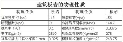 山东好用的不规则石材产地