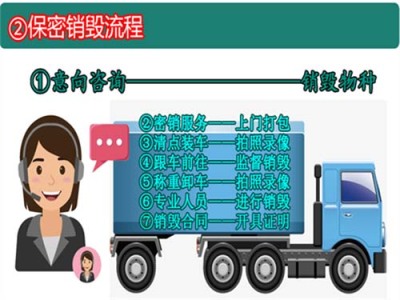 中山坦洲镇食品销毁处置