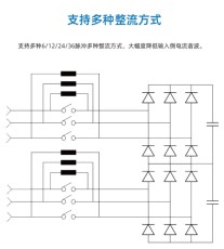 上海伟创AC800系列工程多机传动变频器故障排查