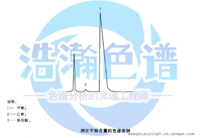 GB2023酒和食用酒精中乙醇浓度测定毛细管柱