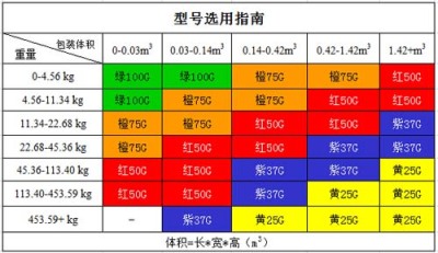 台湾微型防倾斜标签厂家有哪些