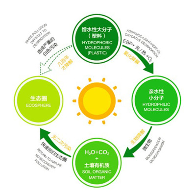 可降解塑料用扩链剂 ADR扩链剂粉末价格