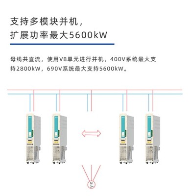 深圳伟创AC500系列高可靠性工程型变频器哪好