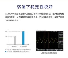 上海伟创AC500系列高可靠性工程型变频器什么牌子好